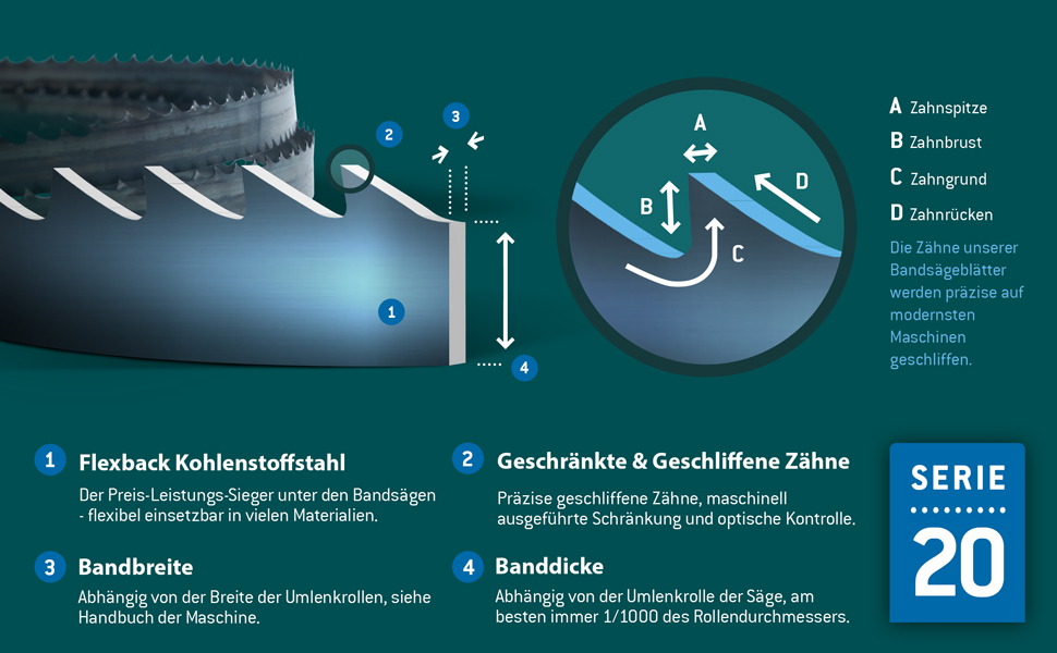 Flexback Bandsaegblaetter Zahn